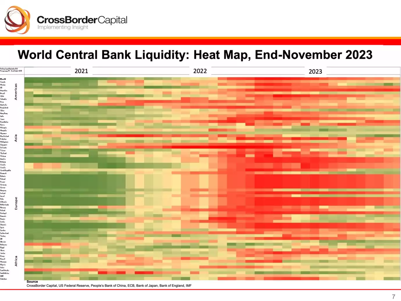 World Central Bank Liquidity: Heat map, End-November 2023 World Central Bank Liquidity: Heat map, End-November 2023